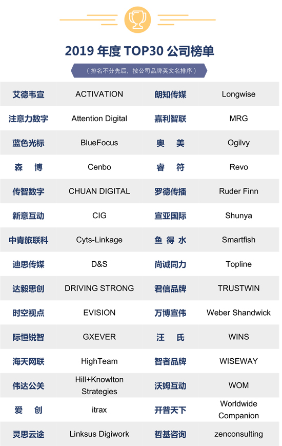 湖北公共关系协会（CIPRA）线下沙龙活动：探讨商务社交与项目路演(图1)