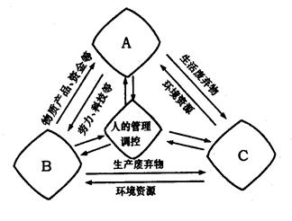 技术创新是品牌可持续发展的“护城河” 品牌塑造构建企业的“心智份额”(图1)